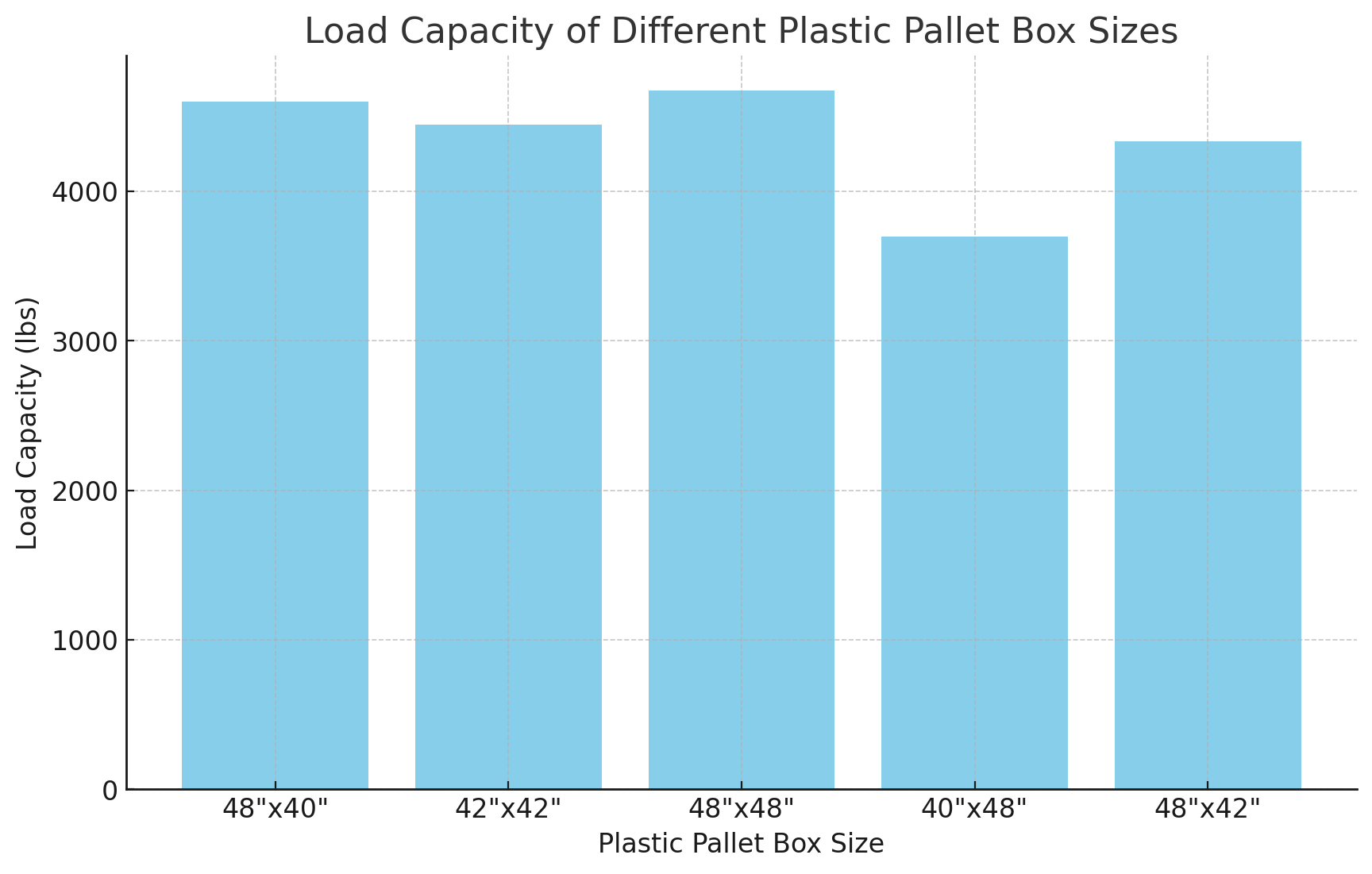 سعة التحميل