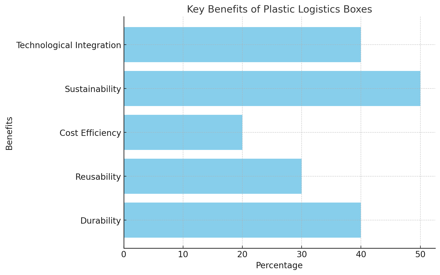 الفوائد الرئيسية